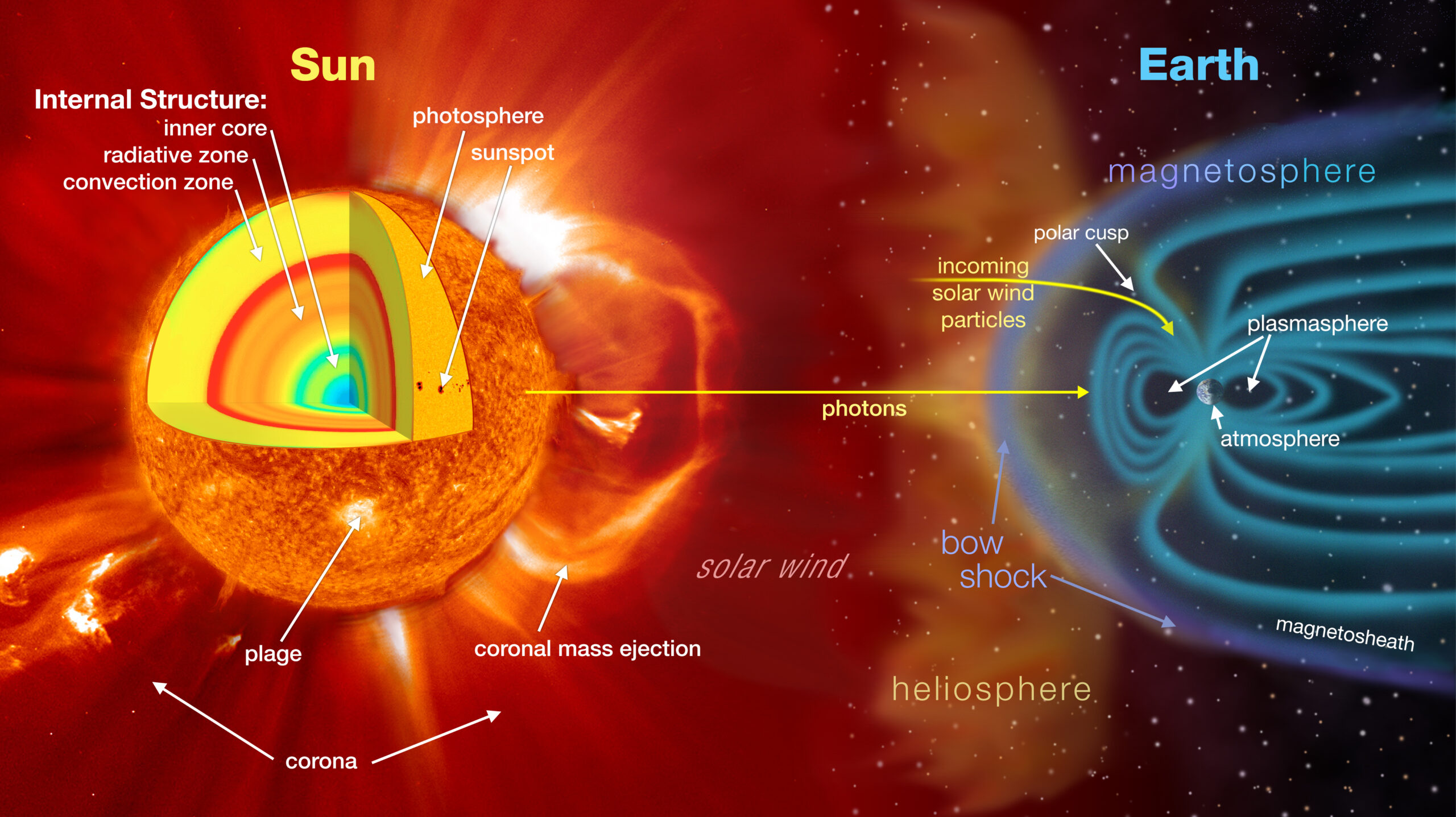 Could an Unknown Force in Space Be Influencing Our Weather?