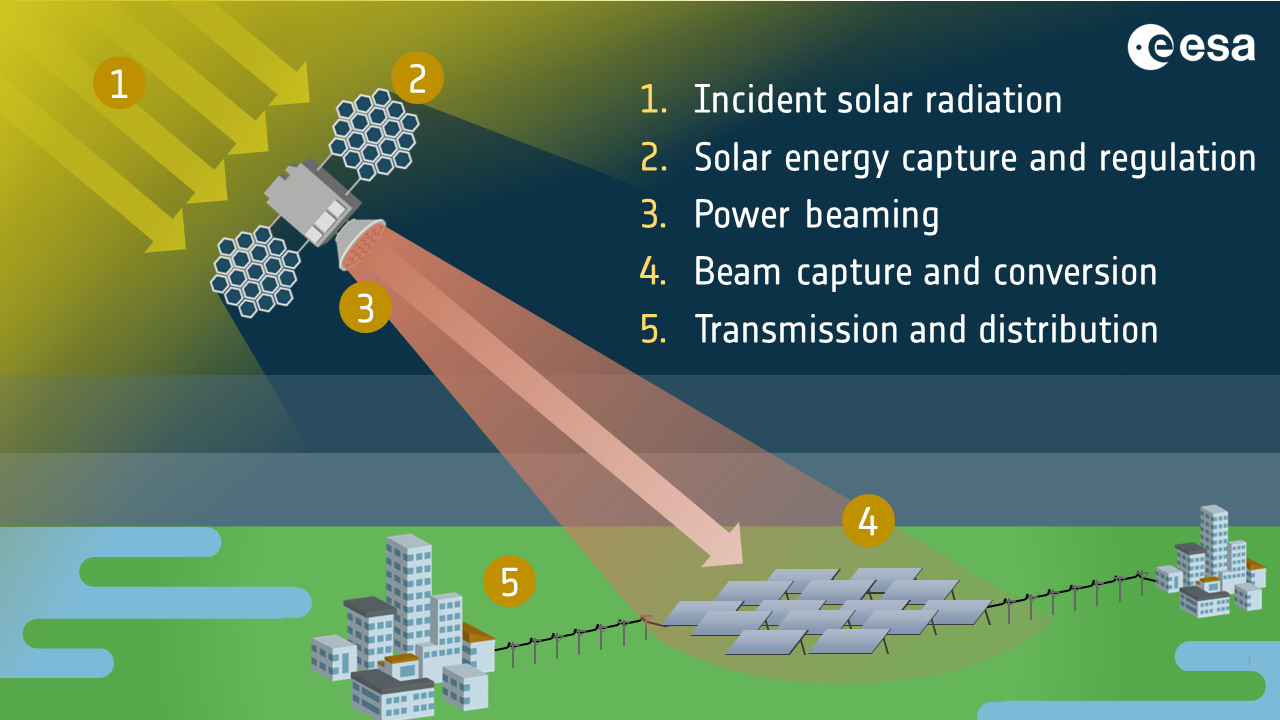 What If Space Holds the Solution to Fixing Climate Change