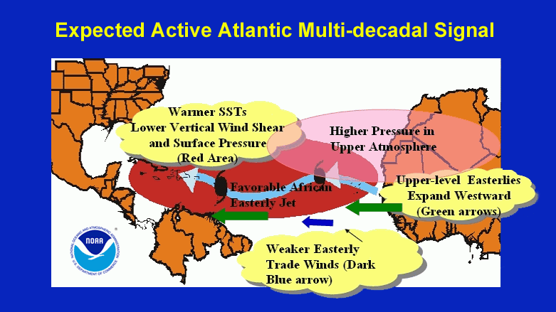 Experts Warn an Overlooked Climate Cycle Could Resurface in 2025