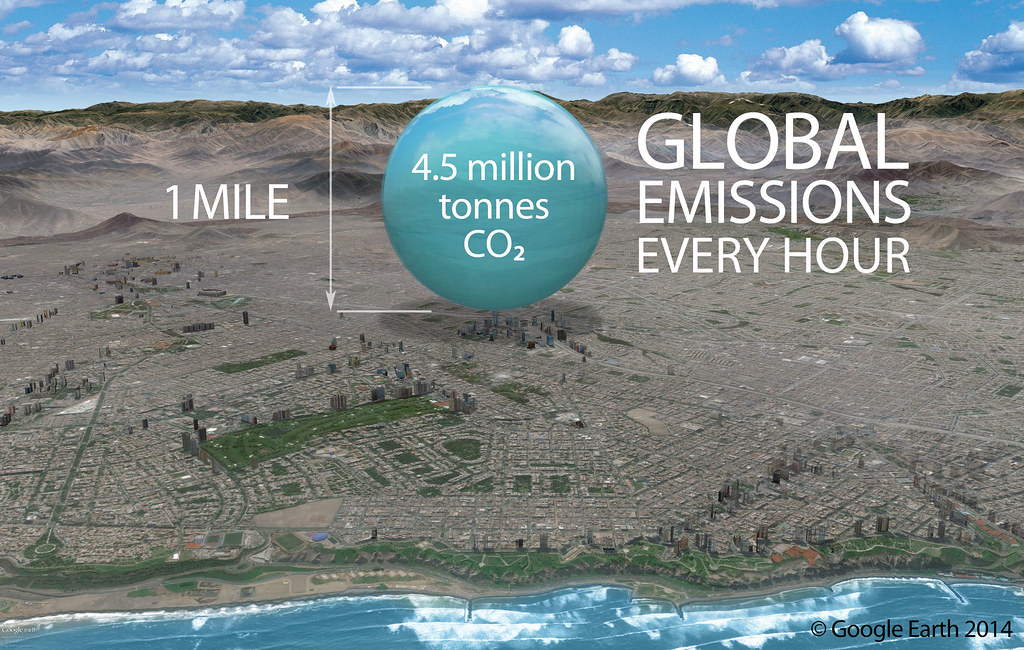 Global Green Divide: Is the South Paying for the North’s Emissions?
