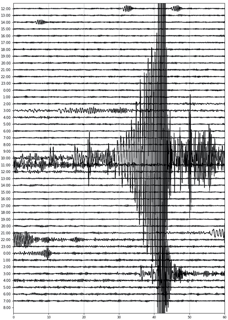 New "Powerful 5.4-Magnitude Quake Shakes Japan’s Remote Ryukyu Islands"