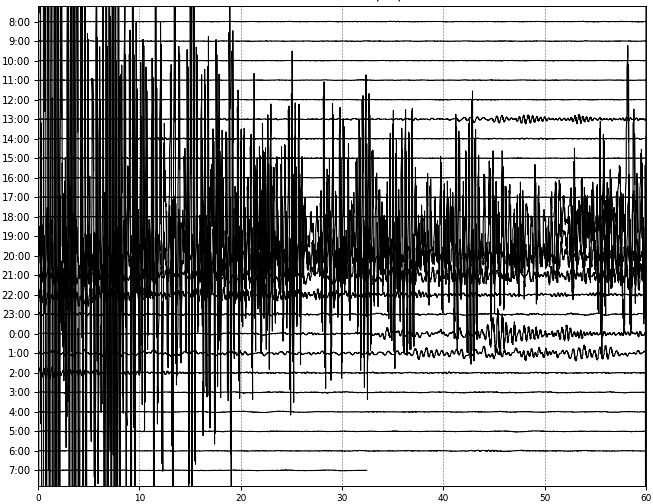 ABC News Reports Russia Quake Sets Off ‘Parade of Volcanic Eruptions