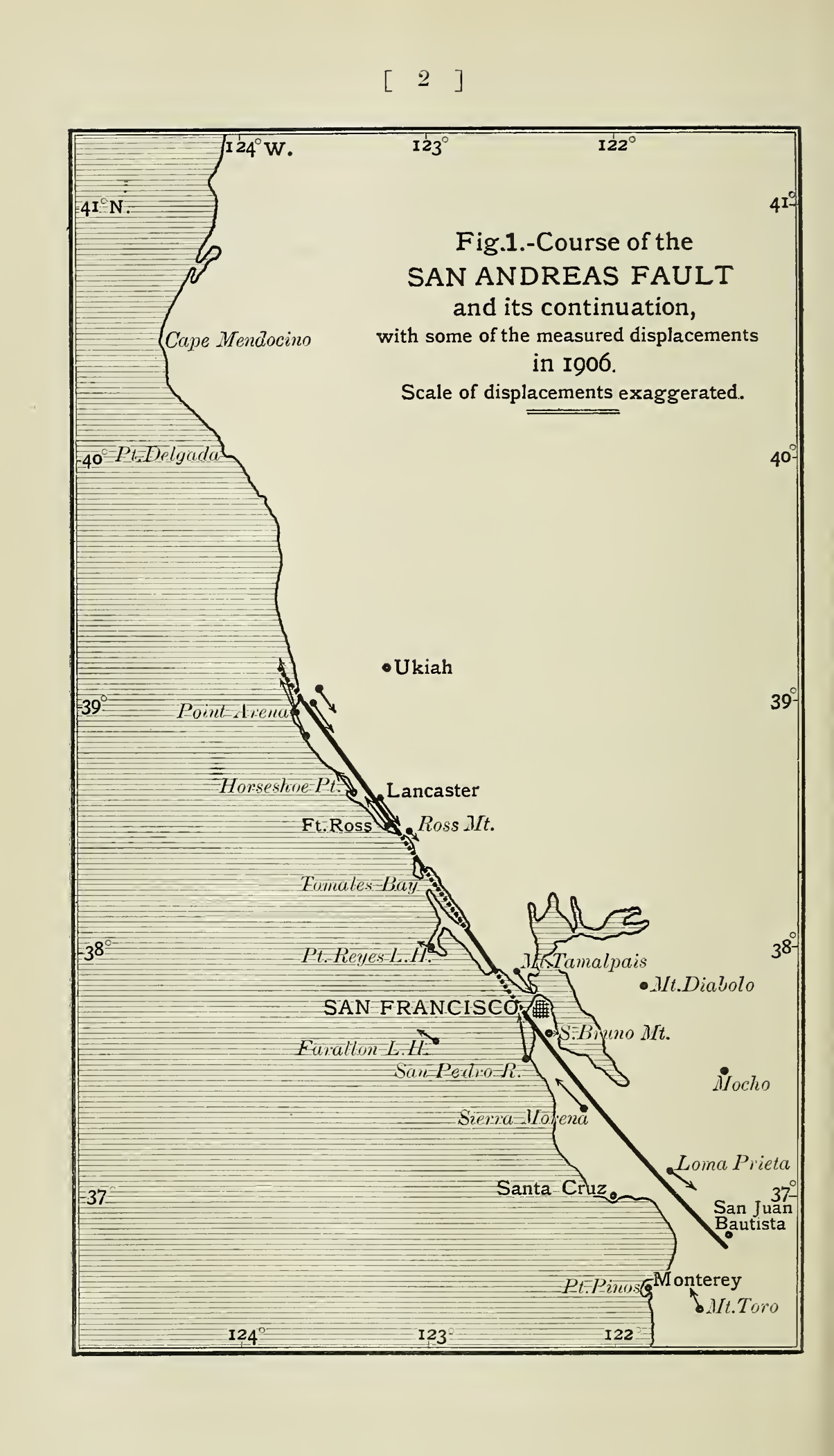 The History and Future of the San Andreas Fault
