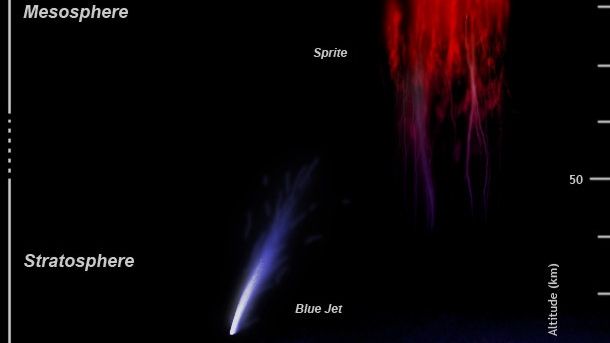 The Most Unusual and Mysterious Types of Lightning on Earth