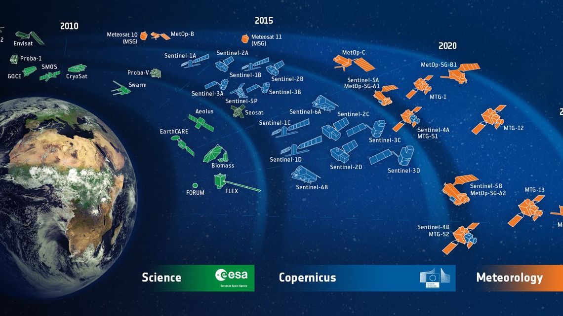 Scientists' Top 10 Climate Monitoring Technologies for 2026 - See Which Ones Made the List