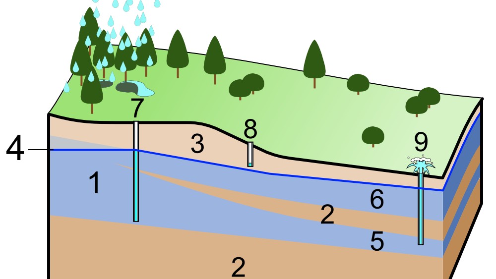 The "Empty Aquifer" Rule: Why Hydrologists Say Regions Must Recharge Groundwater Before Expansion